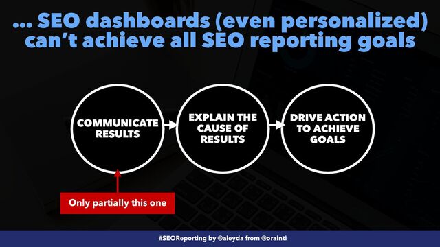 #SEOReporting by @aleyda from @orainti
… SEO dashboards (even personalized)
can’t achieve all SEO reporting goals
Only partially this one
COMMUNICATE
RESULTS
EXPLAIN THE
CAUSE OF
RESULTS
DRIVE ACTION
TO ACHIEVE
GOALS
