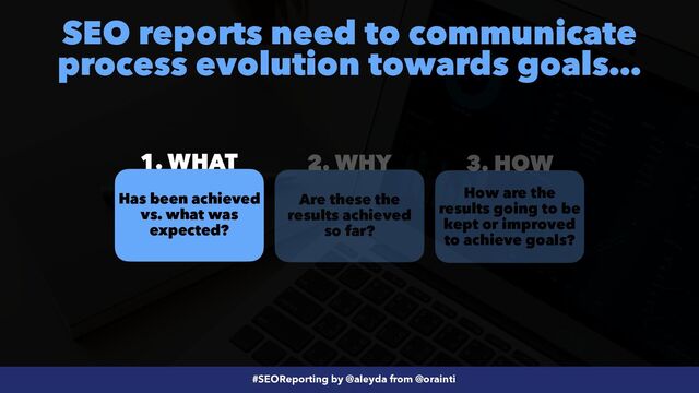 #SEOReporting by @aleyda from @orainti
SEO reports need to communicate
process evolution towards goals…
3. HOW
2. WHY
1. WHAT
How are the
results going to be
kept or improved
to achieve goals?
Has been achieved
vs. what was
expected?
Are these the
results achieved
so far?
