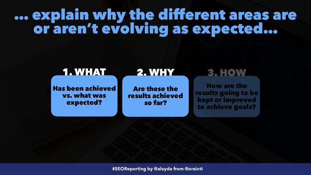 #SEOReporting by @aleyda from @orainti
… explain why the different areas are
or aren’t evolving as expected…
2. WHY
1. WHAT
Has been achieved
vs. what was
expected?
Are these the
results achieved
so far?
3. HOW
How are the
results going to be
kept or improved
to achieve goals?
