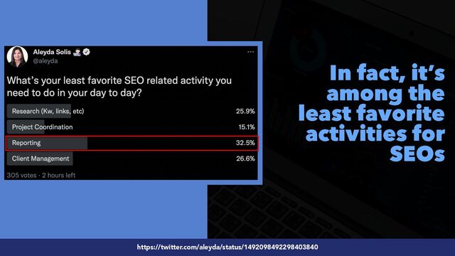 #SEOReporting by @aleyda from @orainti
In fact, it’s
among the
least favorite
activities for
SEOs
https://twitter.com/aleyda/status/1492098492298403840

