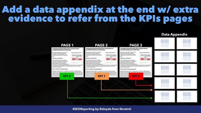 #SEOReporting by @aleyda from @orainti
Add a data appendix at the end w/ extra
evidence to refer from the KPIs pages
Data Appendix
PAGE 1 PAGE 2 PAGE 3
KPI 3
KPI 2 KPI 1
