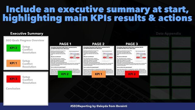 #SEOReporting by @aleyda from @orainti
Include an executive summary at start,
highlighting main KPIs results & actions
Executive Summary Data Appendix
PAGE 1 PAGE 2 PAGE 3
KPI 3
KPI 2 KPI 1
KPI 3
KPI 1
KPI 2
SEO Goals Progress Overview
Setup


Conflict


Resolution
Setup


Conflict


Resolution
Setup


Conflict


Resolution
Conclusion

