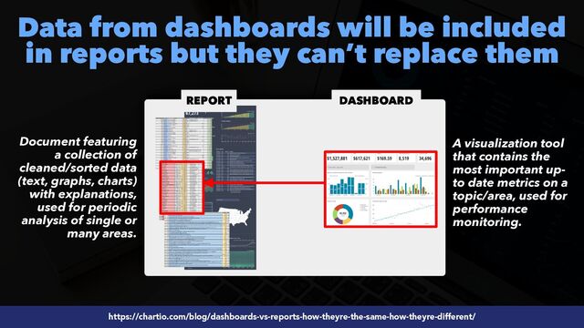 #SEOReporting by @aleyda from @orainti
Data from dashboards will be included
in reports but they can’t replace them
https://chartio.com/blog/dashboards-vs-reports-how-theyre-the-same-how-theyre-different/
REPORT DASHBOARD
A visualization tool
that contains the
most important up-
to date metrics on a
topic/area, used for
performance
monitoring.
Document featuring
a collection of
cleaned/sorted data
(text, graphs, charts)
with explanations,
used for periodic
analysis of single or
many areas.
