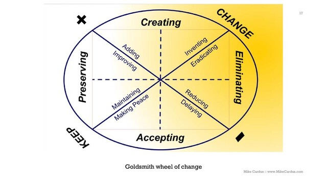 17
Goldsmith wheel of change
Mike Cardus :: www.MikeCardus.com
