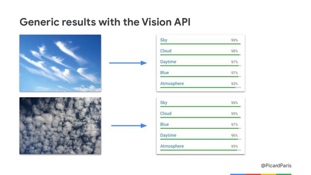 @PicardParis
Generic results with the Vision API
