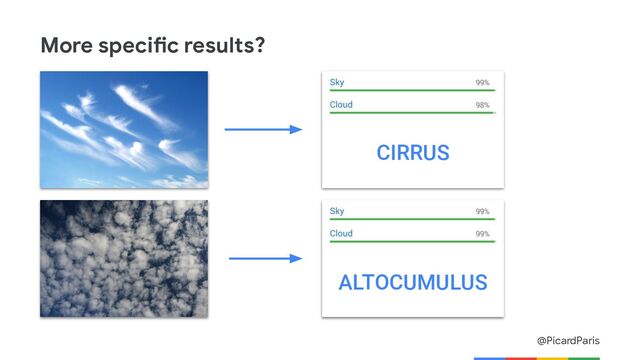 @PicardParis
More specific results?
CIRRUS
ALTOCUMULUS
