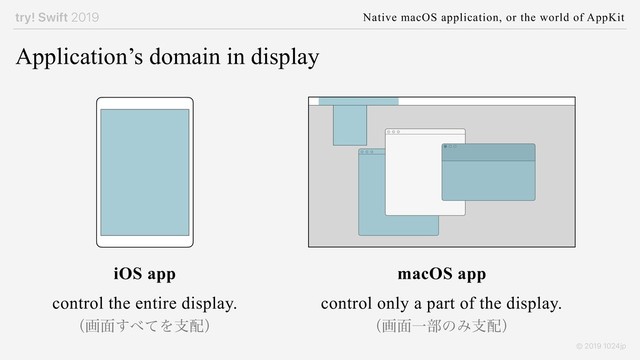 try! Swift 2019 Native macOS application, or the world of AppKit
© 2019 1024jp
Application’s domain in display
macOS app
iOS app
control the entire display.
ʢը໘͢΂ͯΛࢧ഑ʣ
control only a part of the display.
ʢը໘Ұ෦ͷΈࢧ഑ʣ
