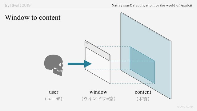 try! Swift 2019 Native macOS application, or the world of AppKit
© 2019 1024jp
Window to content
content
ʢຊ࣭ʣ
window
ʢ΢Πϯυ΢=૭ʣ
user
ʢϢʔβʣ
