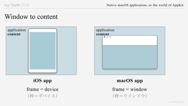 try! Swift 2019 Native macOS application, or the world of AppKit
© 2019 1024jp
application 
content
application 
content
Window to content
macOS app
iOS app
frame = device
ʢ࿮ʹσόΠεʣ
frame = window
ʢ࿮ʹ΢Πϯυ΢ʣ
