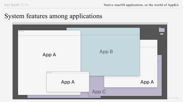 try! Swift 2019 Native macOS application, or the world of AppKit
© 2019 1024jp
System features among applications
App A
App B
App C
App A App A
