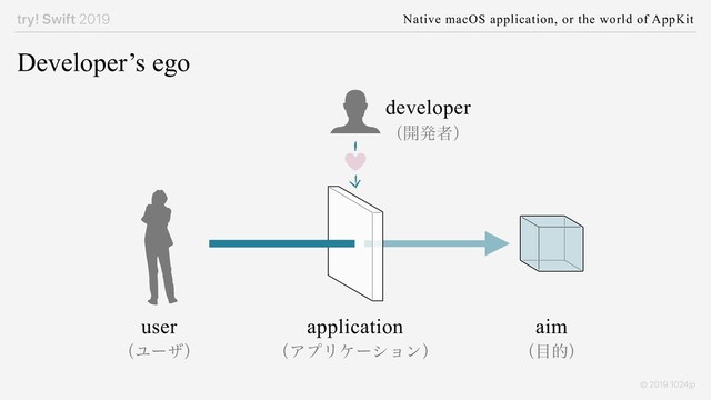 try! Swift 2019 Native macOS application, or the world of AppKit
© 2019 1024jp
Developer’s ego
aim
application
user
ʢϢʔβʣ ʢΞϓϦέʔγϣϯʣ ʢ໨తʣ
developer
ʢ։ൃऀʣ
