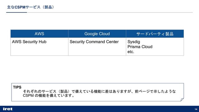 14
主なCSPMサービス（製品）
TIPS
それぞれのサービス（製品）で備えている機能に差はありますが、前ページで示したような
CSPM の機能を備えています。
AWS Google Cloud サードパーティ製品
AWS Security Hub Security Command Center Sysdig
Prisma Cloud
etc.
