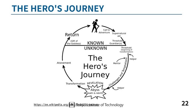 THE HERO'S JOURNEY
22
https://en.wikipedia.org/wiki/Hero%27s_journey
