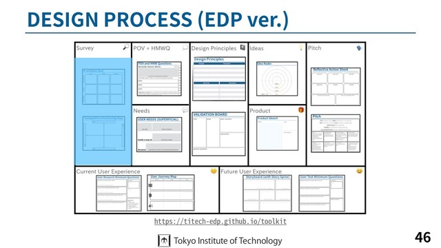 DESIGN PROCESS (EDP ver.)
46
https://titech-edp.github.io/toolkit
