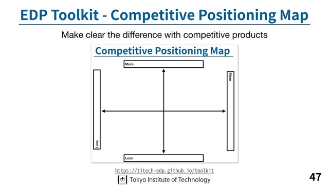 EDP Toolkit - Competitive Positioning Map
47
https://titech-edp.github.io/toolkit
Make clear the diﬀerence with competitive products
