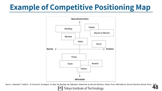 Example of Competitive Positioning Map
48
Source: Innovator’s Toolkit: 10 Practical Strategies to Help You Develop and Implement Innovation by Harvard Business School Press Published by Harvard Business Review Press, 2009
