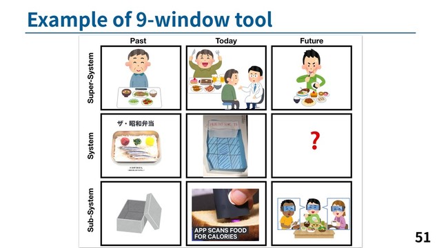 Example of 9-window tool
51
❓
