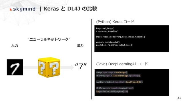| Keras と DL4J の⽐較
Image inputImage = LoadImage();
INDArray input = TransformImage(inputImage);
MultiLayerNetwork neuralnet = LoadTrainedNN();
INDArray out = neuralnet.output(input);
int prediction = Nd4j.argMax(out);
(Java) DeepLearning4J コード
(Python) Keras コード
img = load_image()
x = process_image(img)
model = load_model('/tmp/keras_mnist_model.h5')
output = model.predict(x)
prediction = np.argmax(output, axis=1)
21
⼊⼒ 出⼒
“ニューラルネットワーク”
“7”
