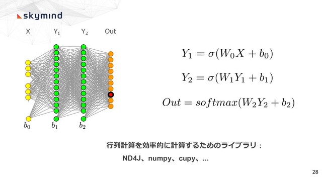 .
.
.
X Y1
Y2
Out
⾏列計算を効率的に計算するためのライブラリ：
ND4J、numpy、cupy、...
28
