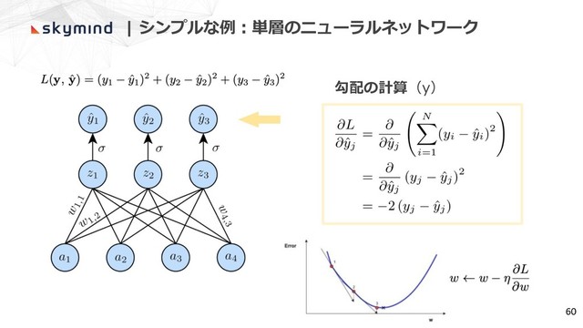 | シンプルな例︓単層のニューラルネットワーク
60
勾配の計算（y）
