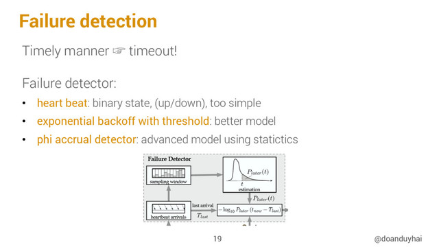 Failure detection
Timely manner ☞ timeout!
Failure detector:
•  heart beat: binary state, (up/down), too simple
•  exponential backoff with threshold: better model
•  phi accrual detector: advanced model using statictics
@doanduyhai
19
