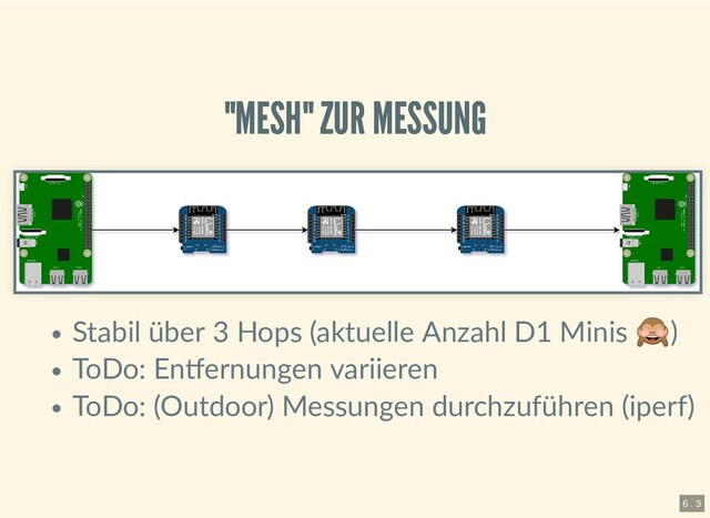 "MESH" ZUR MESSUNG
"MESH" ZUR MESSUNG
Stabil über 3 Hops (aktuelle Anzahl D1 Minis
)
ToDo: En ernungen variieren
ToDo: (Outdoor) Messungen durchzuführen (iperf)
6 . 3
