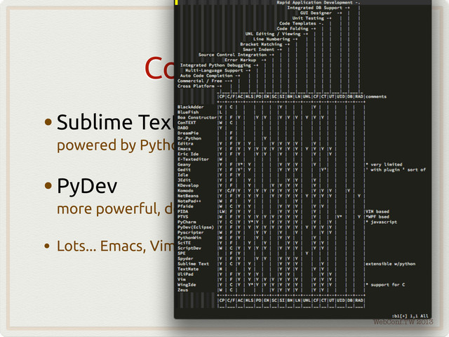 WebConf.TW 2013
Coding tool
•Sublime Text 2
powered by Python
•PyDev
more powerful, detail, #exible and complex
• Lots... Emacs, Vim, ...
