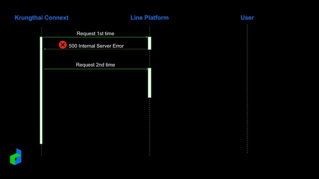 Krungthai Connext Line Platform User
Request 1st time
500 Internal Server Error
Request 2nd time
