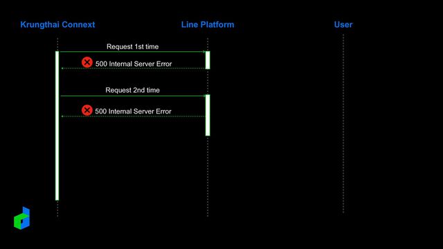 Krungthai Connext Line Platform User
Request 1st time
500 Internal Server Error
Request 2nd time
500 Internal Server Error
