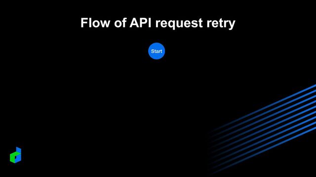 Flow of API request retry
Start

