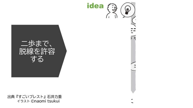 二歩まで、
脱線を許容
する
OK
OK
Stop
idea
idea
idea
出典『すごいブレスト』石井力重
イラスト ©naomi tsukui
