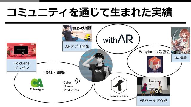 コミュニティを通じて生まれた実績
会社・職場
Babylon.js 勉強会
HoloLens
プレゼン
ARアプリ開発
VRワールド作成
本の執筆
