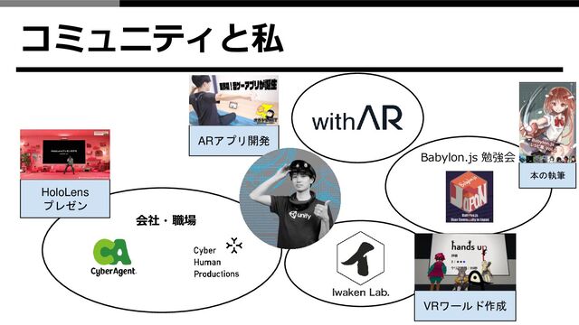 コミュニティと私
会社・職場
Babylon.js 勉強会
HoloLens
プレゼン
ARアプリ開発
VRワールド作成
本の執筆
