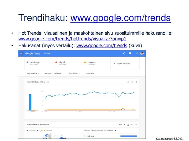 Trendihaku: www.google.com/trends
• Hot Trends: visuaalinen ja maakohtainen sivu suosituimmille hakusanoille:
www.google.com/trends/hottrends/visualize?pn=p1
• Hakusanat (myös vertailu): www.google.com/trends (kuva)
Kuvakaappaus 6.3.2021
