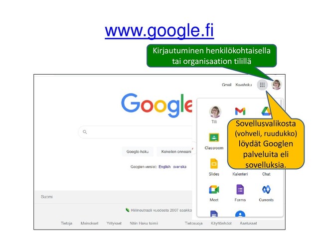 www.google.fi
Sovellusvalikosta
(vohveli, ruudukko)
löydät Googlen
palveluita eli
sovelluksia.
Kirjautuminen henkilökohtaisella
tai organisaation tilillä
