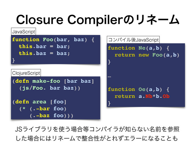 $MPTVSF$PNQJMFSͷϦωʔϜ
+4ϥΠϒϥϦΛ࢖͏৔߹౳ίϯύΠϥ͕஌Βͳ໊͍લΛࢀর
ͨ͠৔߹ʹ͸ϦωʔϜͰ੔߹ੑ͕ͱΕͣΤϥʔʹͳΔ͜ͱ΋
(defn make-foo [bar baz]
(js/Foo. bar baz))
(defn area [foo]
(* (.-bar foo)
(.-baz foo)))
function Ne(a,b) {
return new Foo(a,b)
}
…
function Oe(a,b) {
return a.Nb*b.Ob
}
ClojureScript
ίϯύΠϧޙJavaScript
function Foo(bar, baz) {
this.bar = bar;
this.baz = baz;
}
JavaScript
