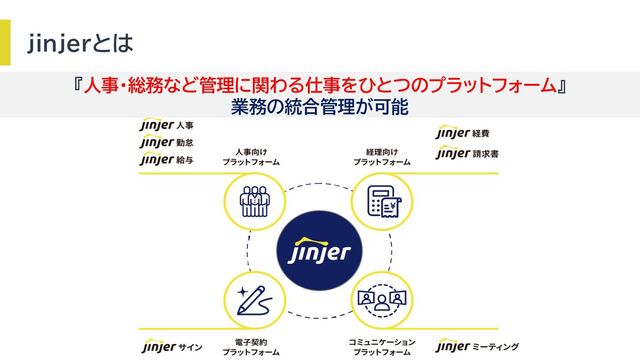 jinjerとは
『人事・総務など管理に関わる仕事をひとつのプラットフォーム』
業務の統合管理が可能
