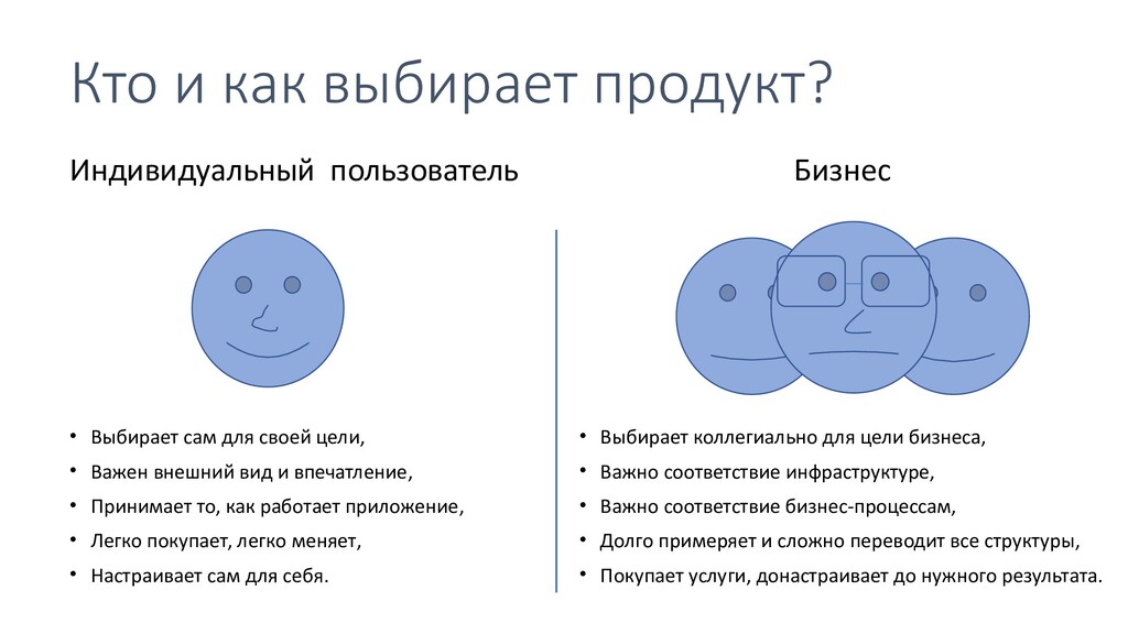 Выберите пользователя