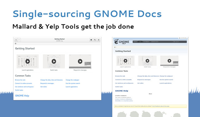 Mallard & Yelp Tools get the job done
https://wiki.gnome.org/DocumentationProject/StatusTracking
Single-sourcing GNOME Docs
