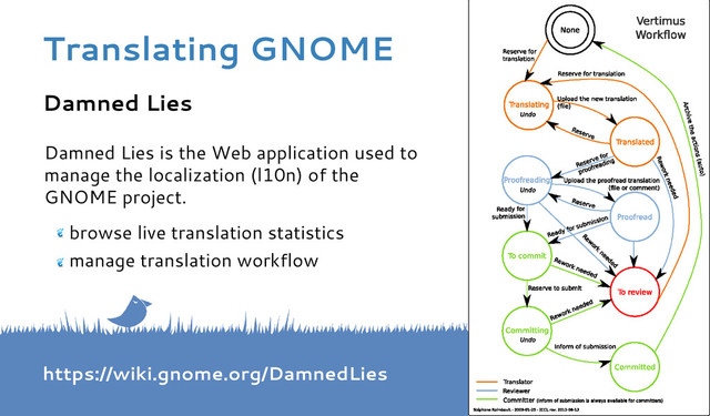 Damned Lies
Damned Lies is the Web application used to
manage the localization (l10n) of the
GNOME project.
browse live translation statistics
manage translation workflow
https://wiki.gnome.org/DamnedLies
Translating GNOME
