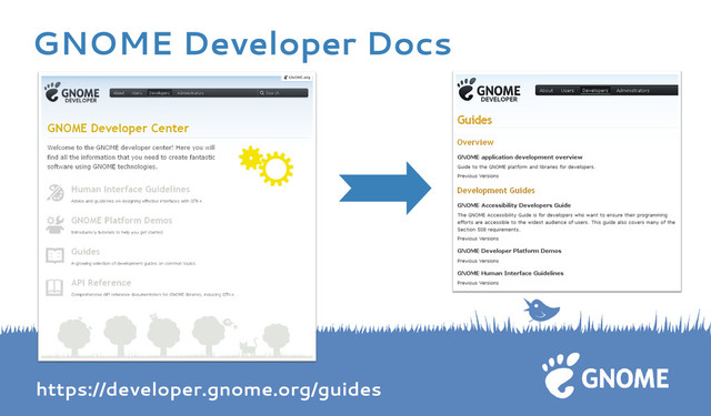 https://developer.gnome.org/guides
GNOME Developer Docs
