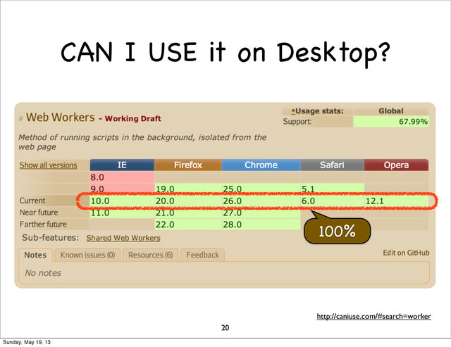 CAN I USE it on Desktop?
20
http://caniuse.com/#search=worker
100%
Sunday, May 19, 13
