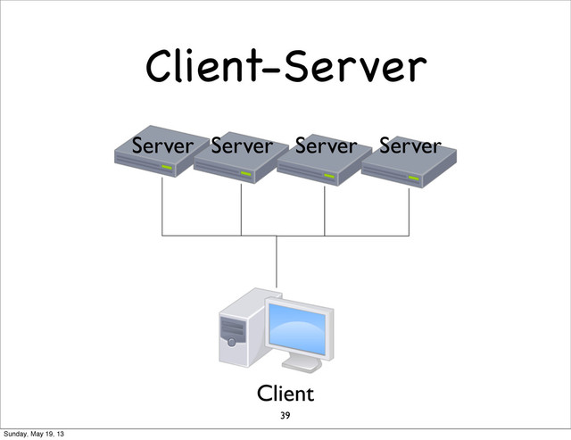 Client-Server
39
Client
Server Server Server Server
Sunday, May 19, 13
