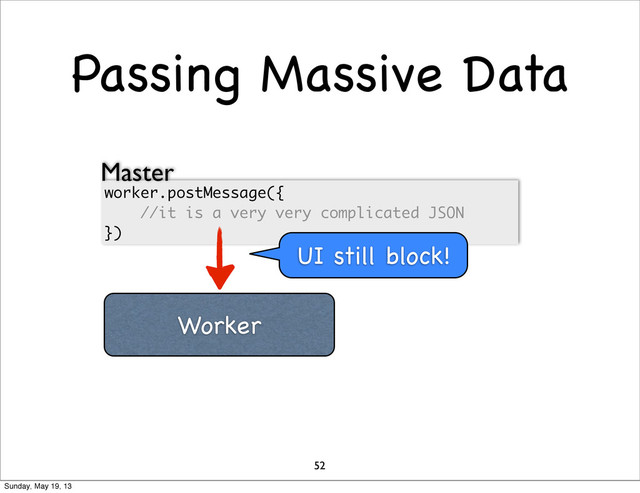 Passing Massive Data
52
worker.postMessage({
//it is a very very complicated JSON
})
Worker
UI still block!
Master
Sunday, May 19, 13
