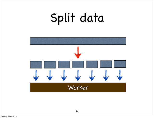 Split data
54
Worker
Sunday, May 19, 13
