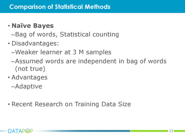 13
• Naïve Bayes
– Bag of words, Statistical counting
• Disadvantages:
– Weaker learner at 3 M samples
– Assumed words are independent in bag of words
(not true)
• Advantages
– Adaptive
• Recent Research on Training Data Size
Comparison of Statistical Methods

