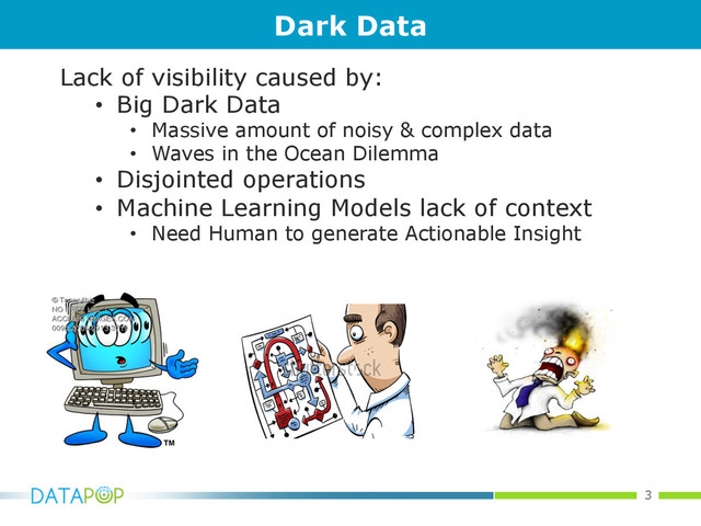 3
Dark Data
Lack of visibility caused by:
•  Big Dark Data
•  Massive amount of noisy & complex data
•  Waves in the Ocean Dilemma
•  Disjointed operations
•  Machine Learning Models lack of context
•  Need Human to generate Actionable Insight
