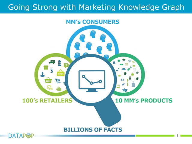 8
Going Strong with Marketing Knowledge Graph
