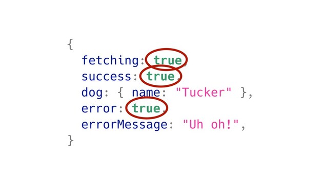 {
fetching: true,
success: true,
dog: { name: "Tucker" },
error: true,
errorMessage: "Uh oh!",
}
