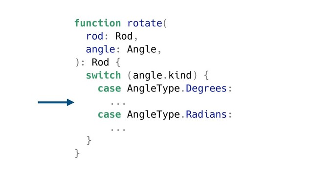 function rotate(
rod: Rod,
angle: Angle,
): Rod {
switch (angle.kind) {
case AngleType.Degrees:
...
case AngleType.Radians:
...
}
}
